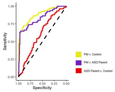 A Unique Visual Attention Profile Associated With the FMR1 Premutation